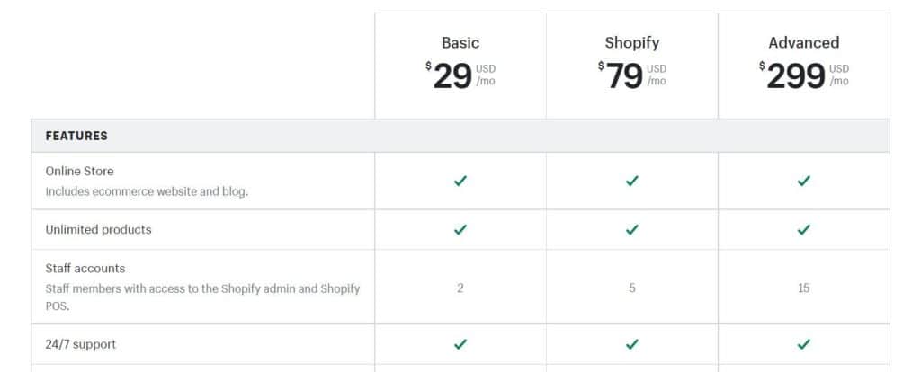 Squarespace VS Shopify For Ecommerce Stores - Shopify Pricing Plan