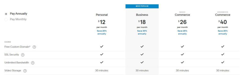 Squarespace VS Shopify - Squarespace Pricing Plan